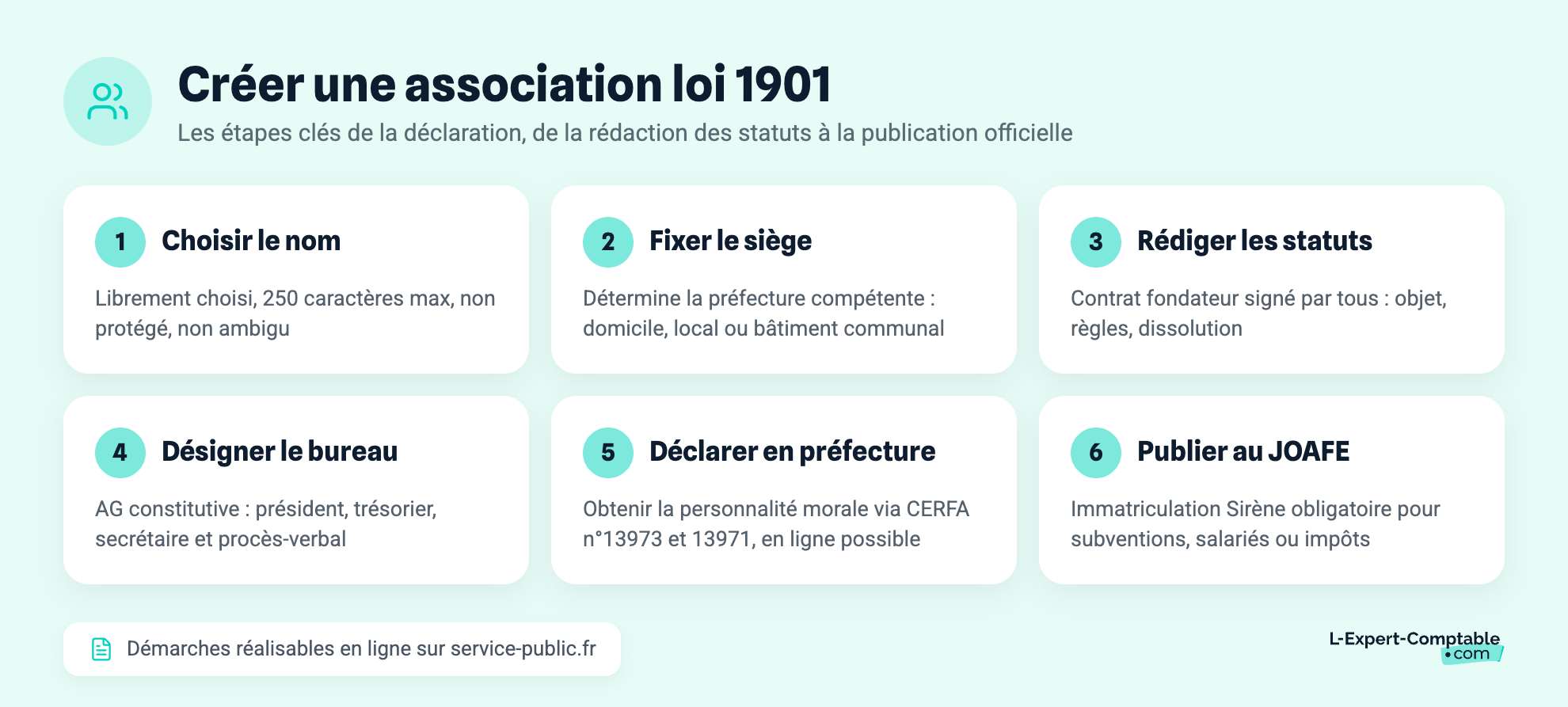 Créer une association loi 1901
